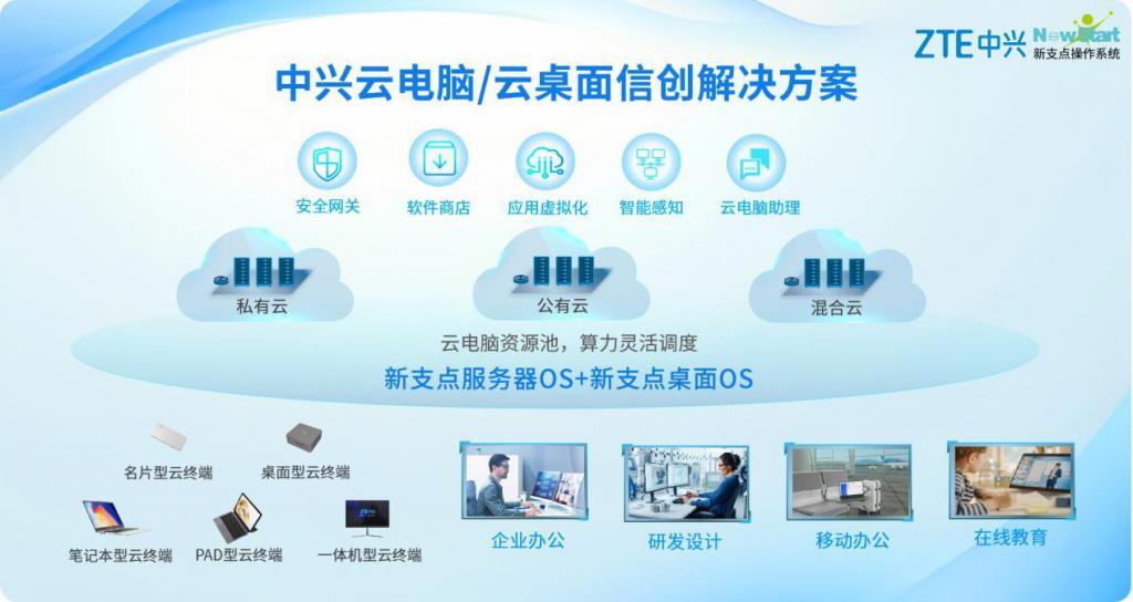 云電腦與國產新支點系統雙引擎驅動，中興勇奪信創賽道桂冠
