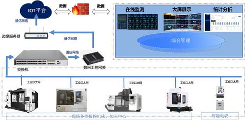 中服云 以計算機系統服務為基，全力構建智能工廠應用體系，賦能制造業轉型升級